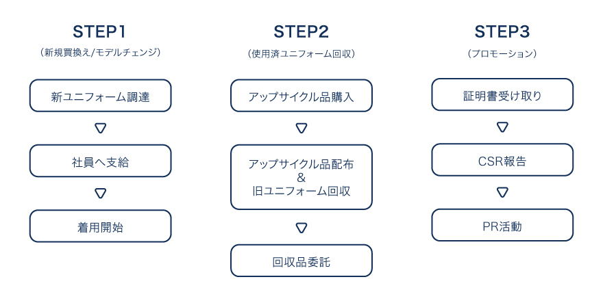 リバトン導入プロセス